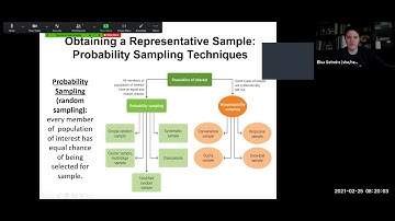 Research Methods Chapter 7 Video Lecture | Psyched with Setmire