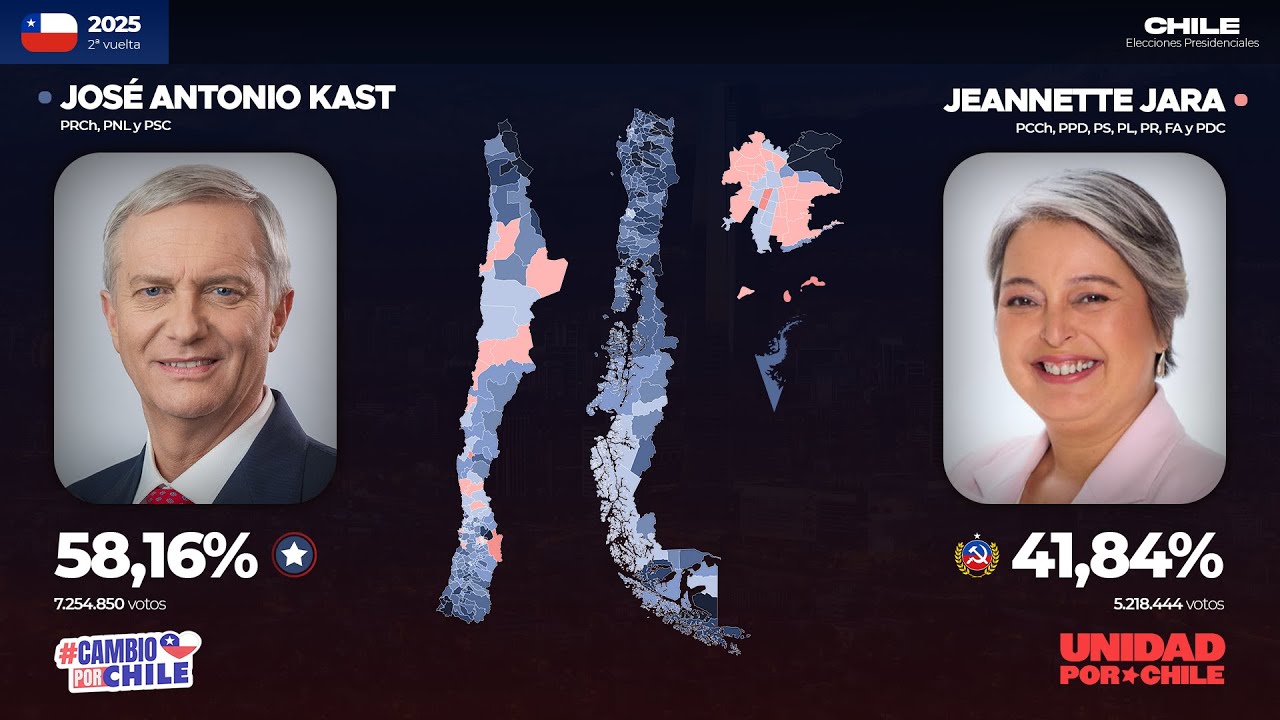 Elecciones presidenciales de Chile (1925-2025)