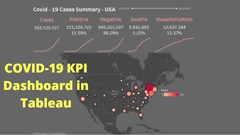 Tableau KPI Covid Dashboard