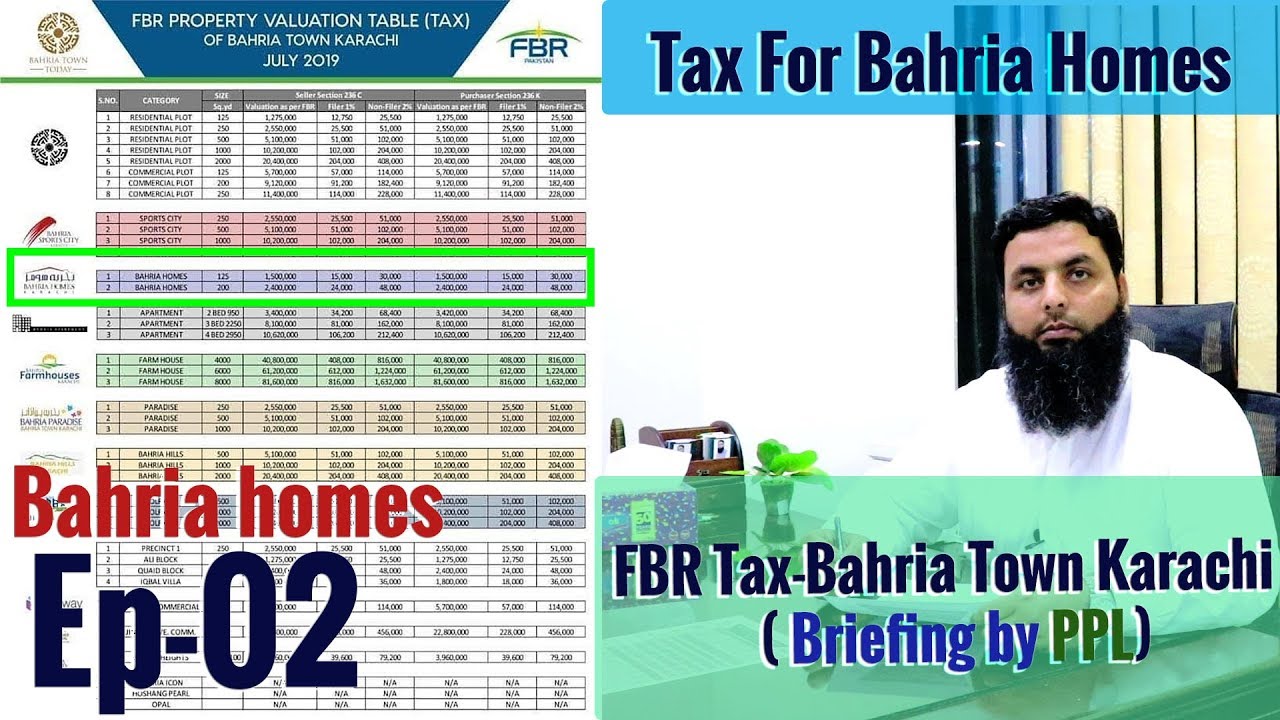 FBR Tax-Bahria Town Karachi Ep-02 (Bahria Homes) karachi continente