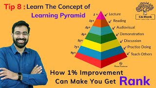Famous Tip 8: Learn The Concept of Learning Pyramid || No One Knows about It 🤫 || CA Monk | CA Shivam Palan Net Worth