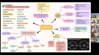 Mindmap 6 - Team 5 Bubble gum