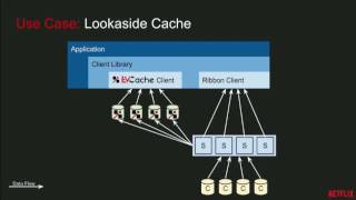 Celebrity EVCache: Lowering Costs for a Low-Latency Cache with RocksDB Profile