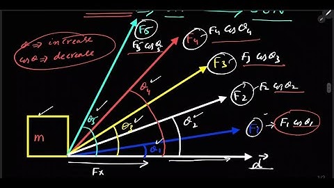 Work Done by a Variable Force | Physics Explained Simply | #mdcat2025 #eteatestpreparation