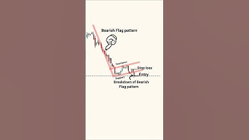 Bearish Flag Pattern | Chart Pattern Analysis | #shorts #youtubeshorts #viral #tts18
