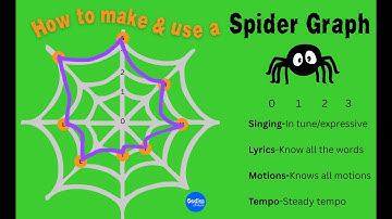 How to Use Spider Graphs (FREE Templates) for Music Assessment & Incentives | Concert Prep Made Easy