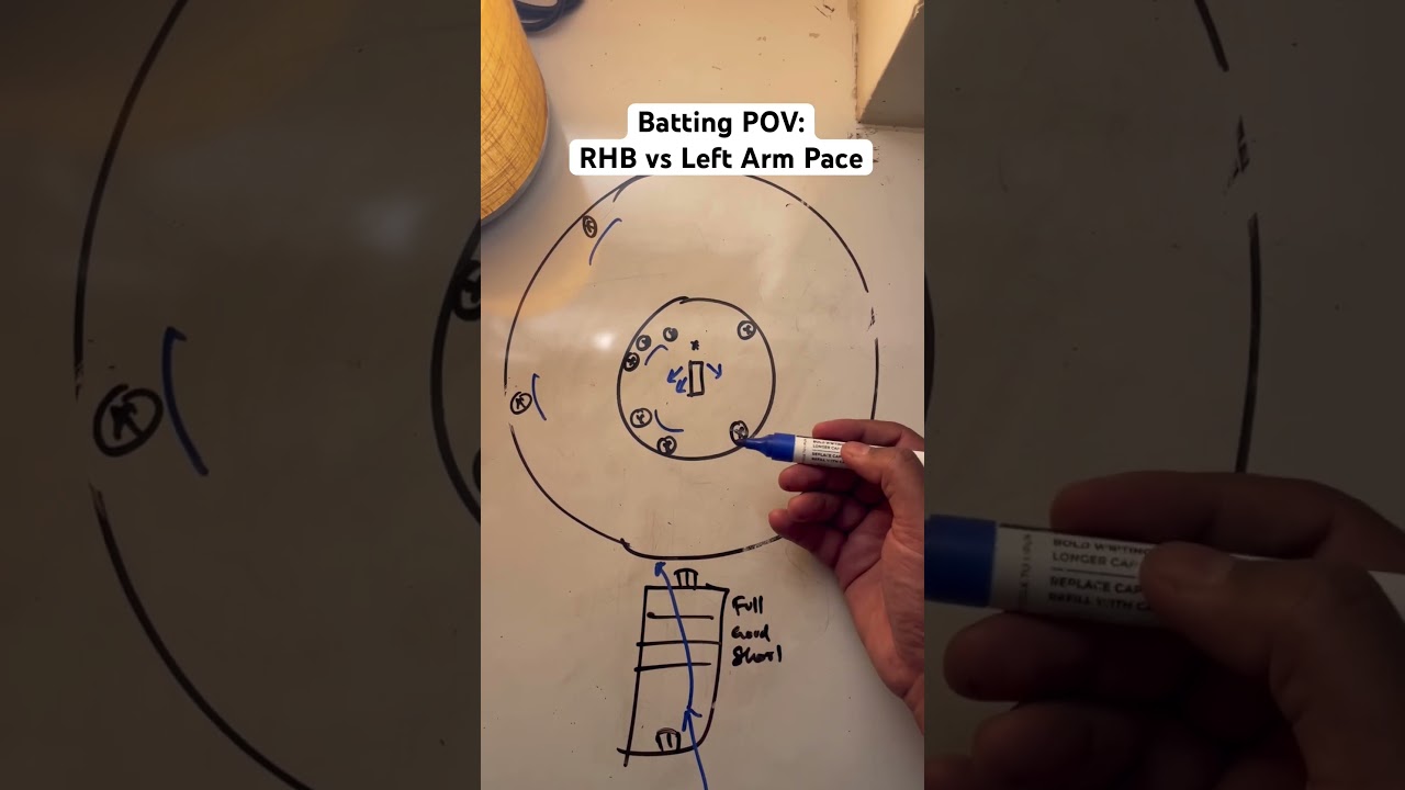 Batting POV: RHB vs Left Arm Pace in Powerplay 