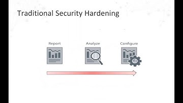 Security Hardening of Windows Active Directory and Servers
