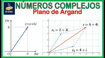 NÚMEROS COMPLEJOS 04: Plano de Argand