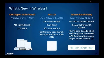 Sophos Wireless APX