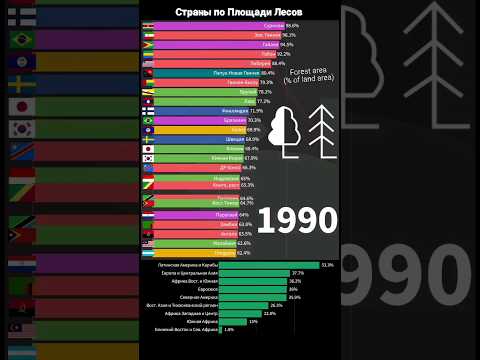 Самые Зелёные Страны || Где Больше Площадь Леса?