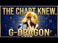 A 3,000-Year-Old Secret Knew G-Dragon's Life Before He Did