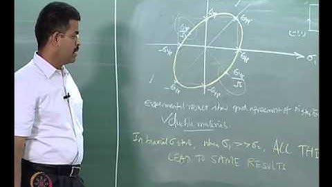 Mod-01 Lec-25 Theories of failure-IV