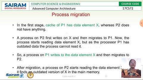 Lecturevideo_17CS72_Module4_Cache Coherence -Snoopy Bus Protocol_valarmathi.c