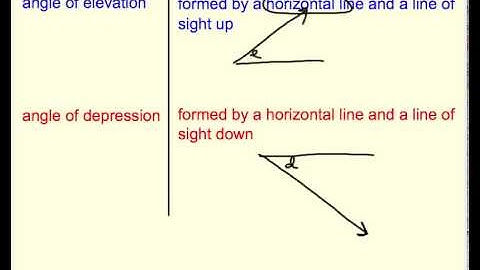 Solving Right Triangles and Word Problems