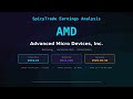 Advanced Micro Devices Inc ( $AMD) Earnings Analysis