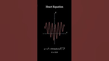 Equation for a Heart #manim #fyp #foryoupage #viralvideos #coding #math #trig #trigonometry #algebra