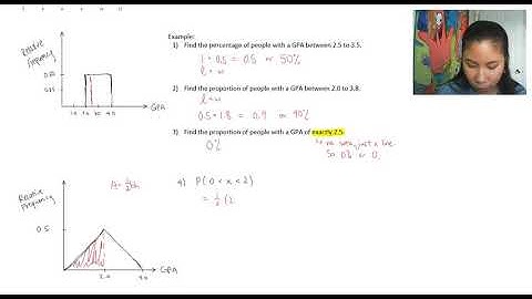 AP 2.2 Part 1 Density Curves and Empirical Rule