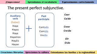 Present perfect subjunctive 7 7 2 Present Perfect Subjunctive