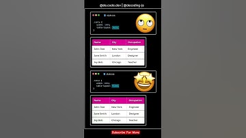 Table Layout In CSS || Pro Tips #shorts #frontend #html5 #skills