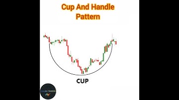 Cup And Handle Pattern |subscribe our channel #shorts #stockmarket #trading #investment #crypto