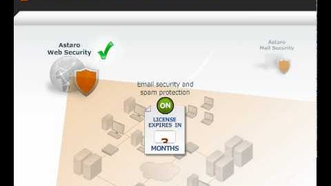 Astaro Unified Threat Management - UTM