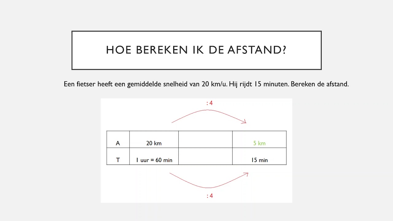 Tijd, afstand, snelheid - YouTube
