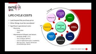 Total Cost of Ownership (TCO): The Economics of Deploying High-Efficiency Transmitters