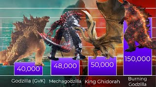 Godzilla's MonsterVerse - Power Levels (UPDATED w/GvK)