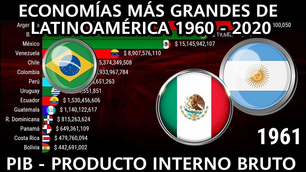 PIB de LATINOAMÉRICA 1960 2025 Las MEJORES ECONOMÍAS de