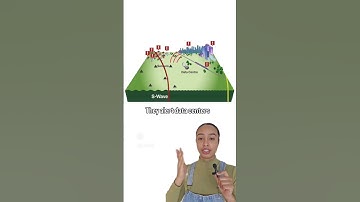 Simulation of earthquake waves🌎 〰️ #planet #space #science #explore #earth #education #geology #stem