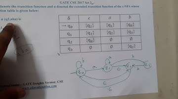 GATE CSE 2017 SET 2