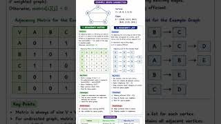 Part 2 Graph in Data Structure #graph #datastructures #exampreparation exampre#datastructurenotes