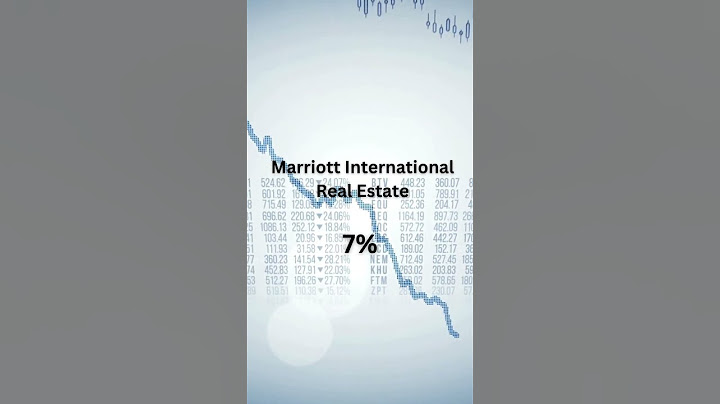 The 10 Worst Performing SA Unit Trusts in 2024 #shorts