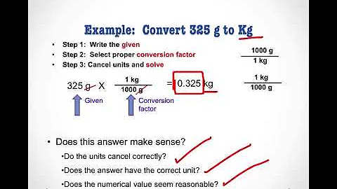 Unit 1 V2 (Measurement)