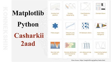 Somali Matplotlib Python Tutorial 2| Casharkii 2aad Matplotlib Python Somalia (2020)