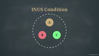 The Spurious Correlation Problem  Disentangling Joint Effects