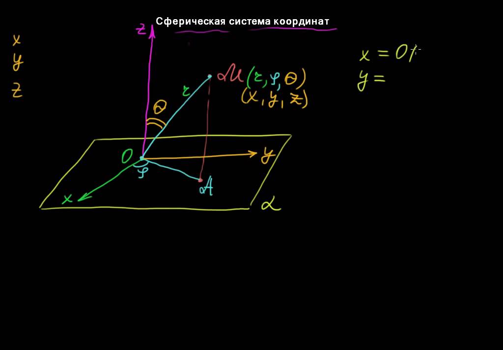 3.3.3. Ввод сферической системы координат