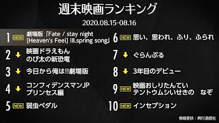 「Fate」劇場版の新作が初登場1位！『弱虫ペダル』5位スタート 2020.08.15-08.16