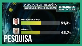 Instituto Veritá divulga pesquisa sobre segundo turno da eleição presidencial
