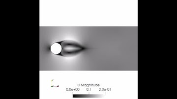 Von Karmen Vortex Street | Flow Past a Cylinder | OpenFOAM CFD