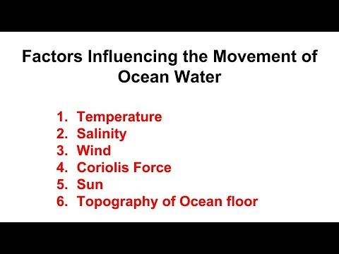 factors influencing availability of water