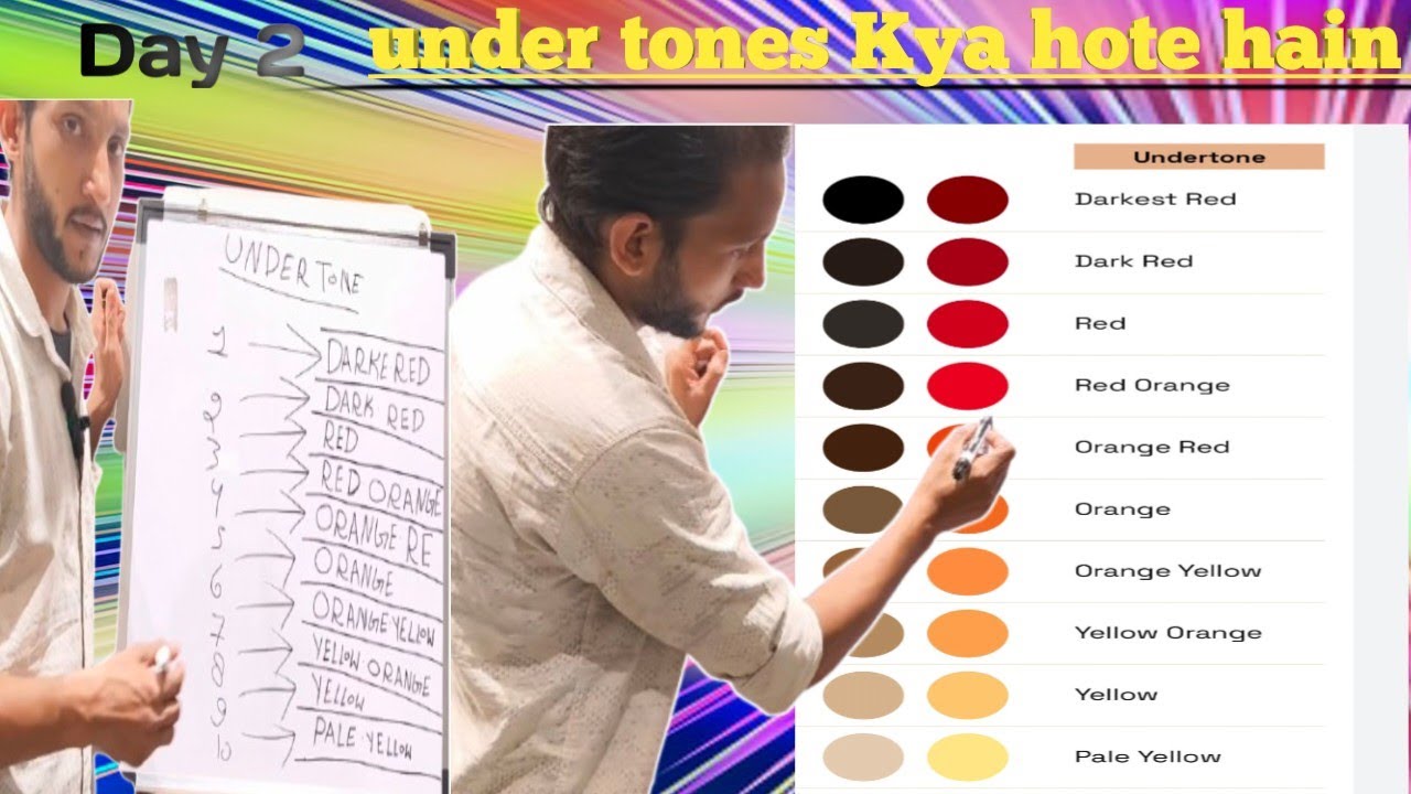 Under Tones Tutorial UNDER TONE KIYA HOTA HAIN// UNDER TONE KITNE HOTE HAIN // DAY2 CLASS ...