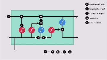 Illustrated Guide to LSTM