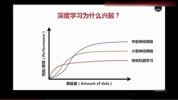 9.什麼是深度學習（python玩轉Tensorflow）