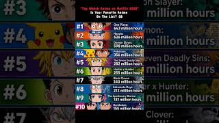 The #1 Most Watched Anime on Netflix Will SHOCK You 🤯