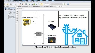 This system is about coupling different photovoltaic/diesel generator
systems for standalone applications. the hybrid contains following:
1-photov...