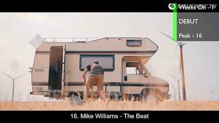 Top 20 EDM Songs of August 2018 (Week of Aug. 11)