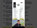 VIVO X300 ULTRA VS REALME 16 !! #shorts #viral #trending #youtubeshorts #shortvideo #funny #love #yt
