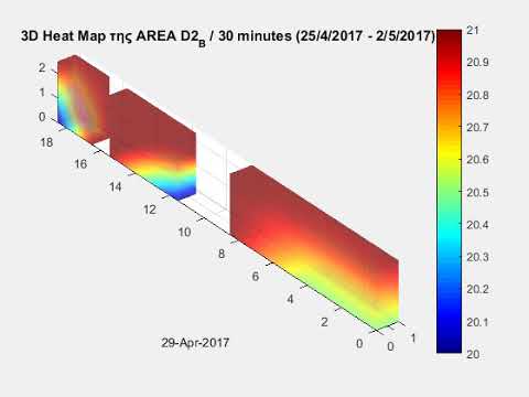 Live Temperature Mapping on storage - Hqdefault